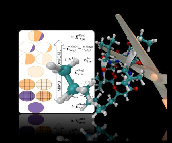  A graphical depiction of the conceptual basis of the MIM methodology