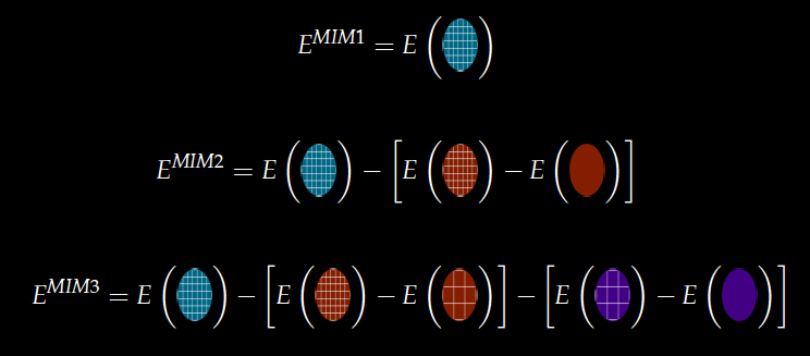  A graphical depiction of the conceptual basis of the MIM methodology